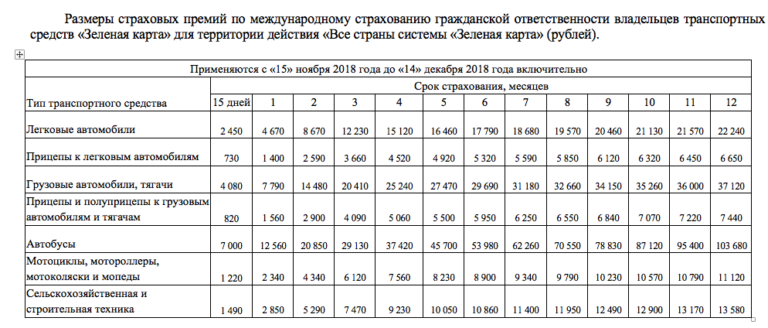 Сколько стоит зеленая карта на россию