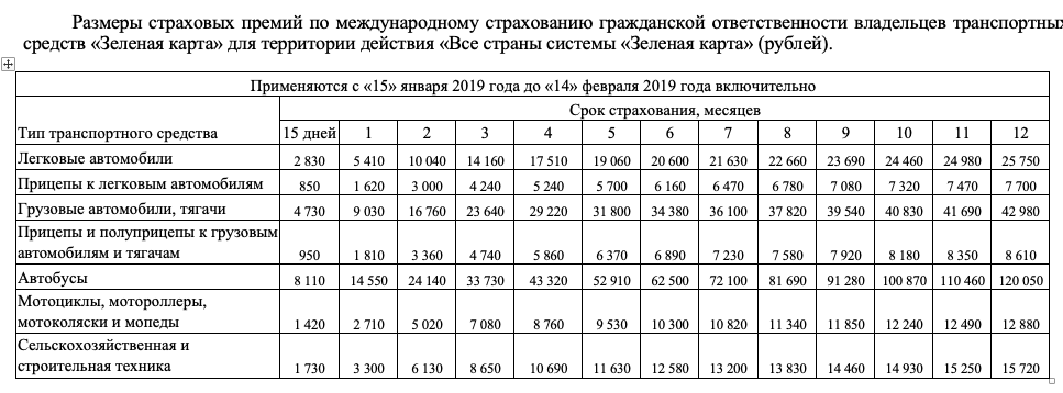 Сколько стоит зеленая карта в белоруссию на 1 день из смоленска