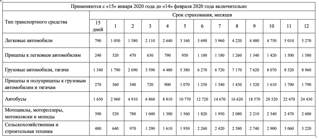 Зеленая карта в белоруссию стоимость 2020