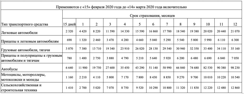 Зеленая карта на год