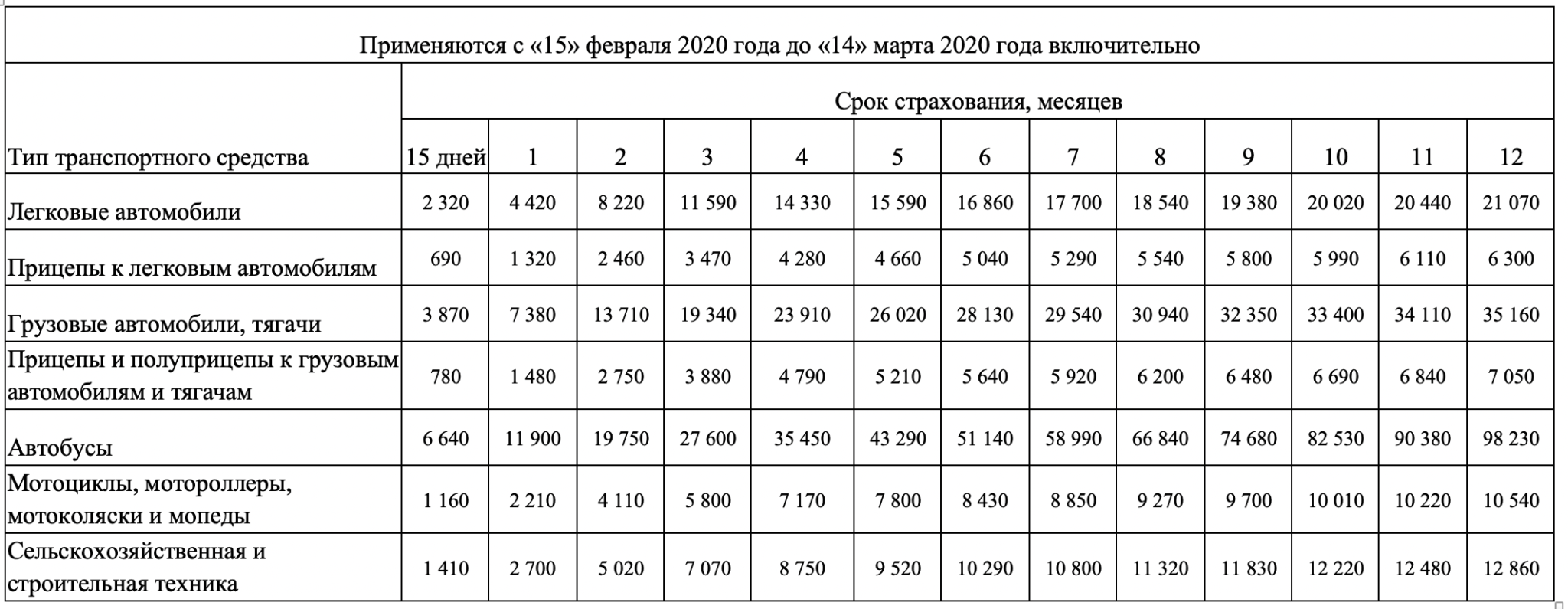 Зеленая карта формула расчета