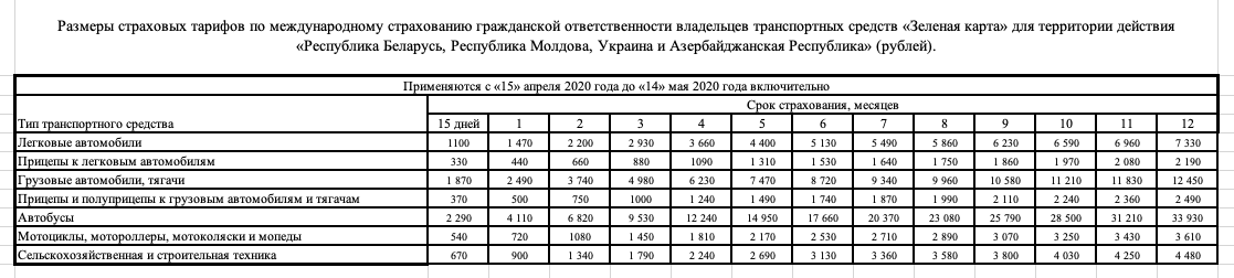 Сколько стоит зеленая карта в беларусь на 15 дней