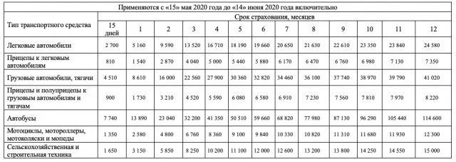 Стоимость зеленой карты с 15 мая 2020