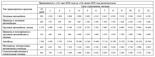 Стоимость зеленой карты с 15 мая 2020 Беларусь