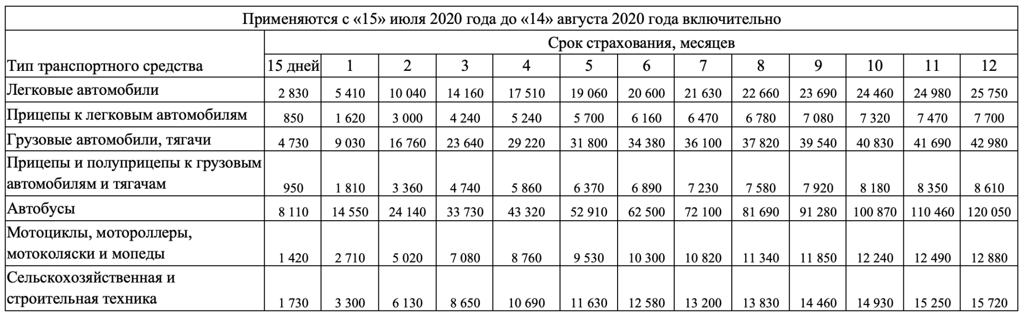 Зеленая карта тарифы рб