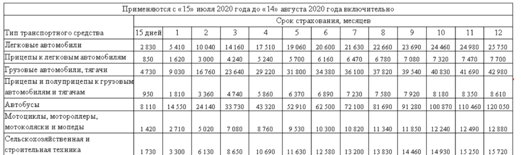 Стоимость зеленой карты в Эстонию