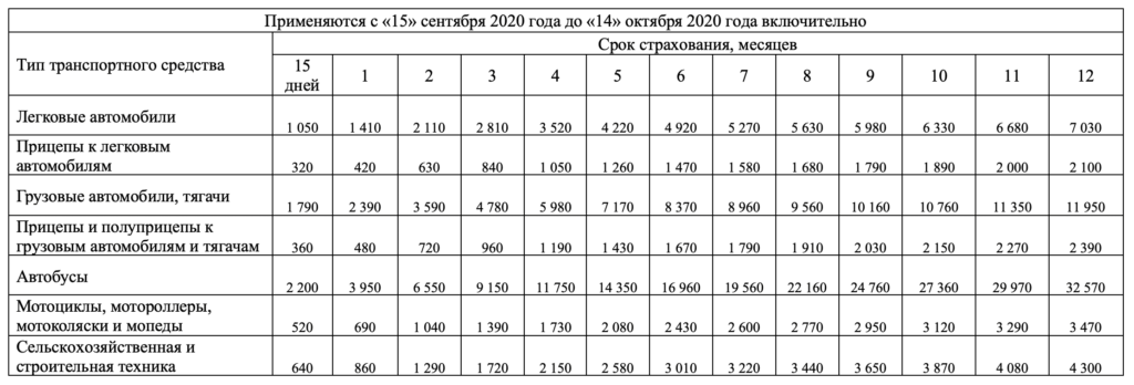 Стоимость зеленой карты с 15 сентября 2020 года по 14 октября 2020