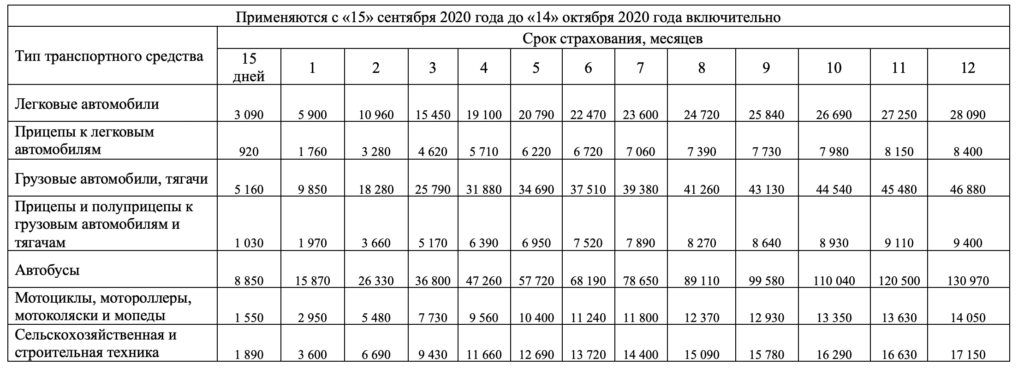 Стоимость зеленой карты с 15 сентября 2020 года по 14 октября 2020